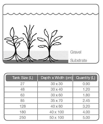 Tropica Substrate